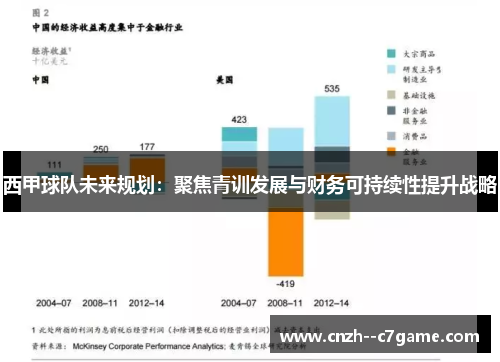 西甲球队未来规划：聚焦青训发展与财务可持续性提升战略