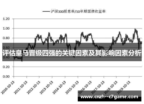 评估皇马晋级四强的关键因素及其影响因素分析