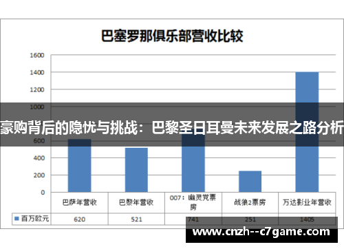 豪购背后的隐忧与挑战:巴黎圣日耳曼未来发展之路分析 豪购背后的隐忧与挑战:巴黎圣日耳曼未来发展之路分析