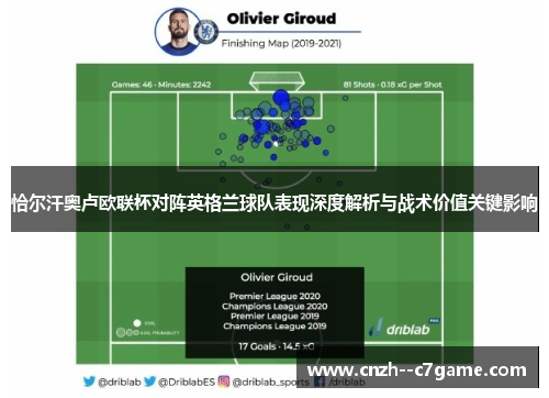 恰尔汗奥卢欧联杯对阵英格兰球队表现深度解析与战术价值关键影响