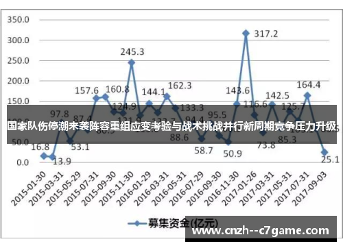 国家队伤停潮来袭阵容重组应变考验与战术挑战并行新周期竞争压力升级