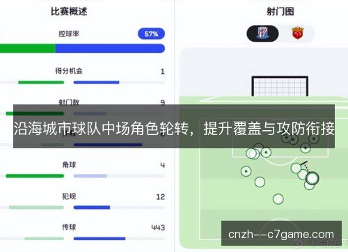沿海城市球队中场角色轮转，提升覆盖与攻防衔接