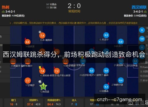 西汉姆联跳杀得分，前场积极跑动创造致命机会